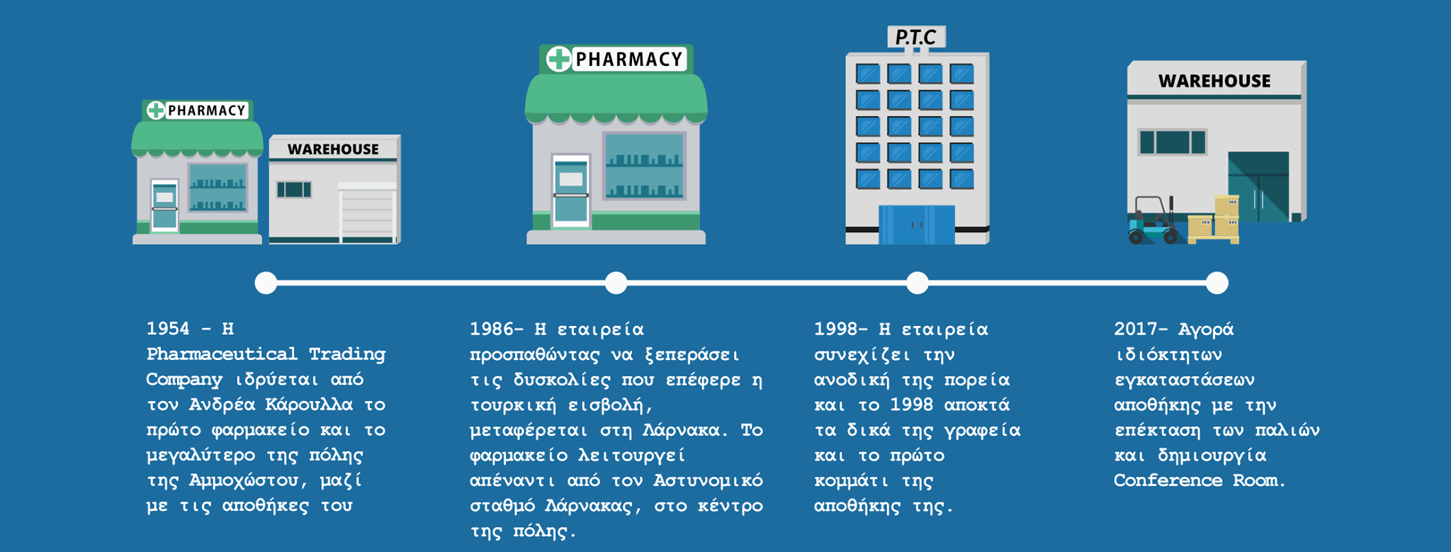 Company cover image